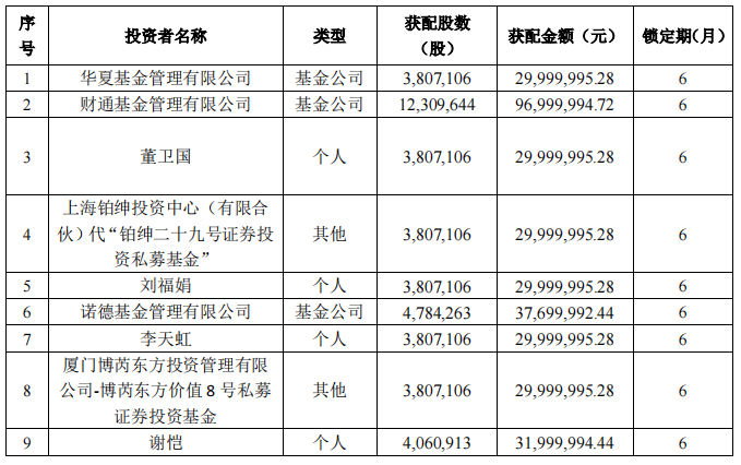 延江股份定增发行对象最终确定为11家 发行规模为5076.14万股募集资金总额约4亿元